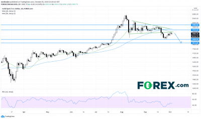 黄金: ETF总持仓逼近历史高点,但价格仍在盘整